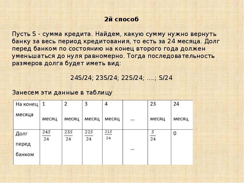 Проект финансовая математика 10 класс