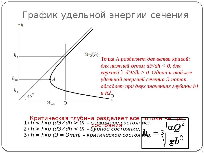 Удельная график