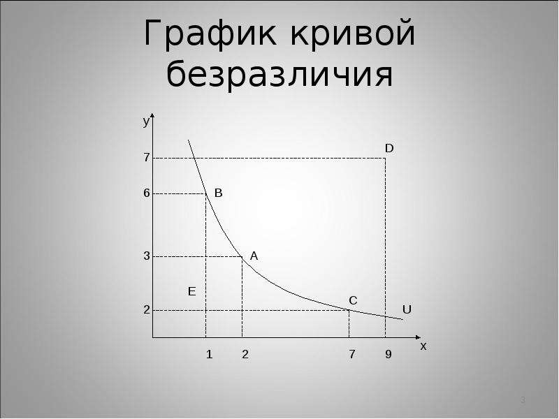 График кривой функции