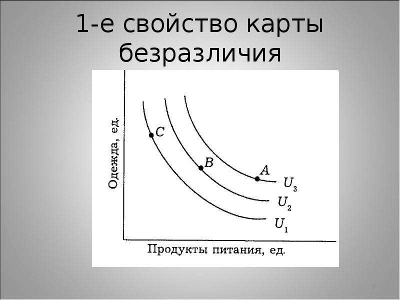 Свойства карты