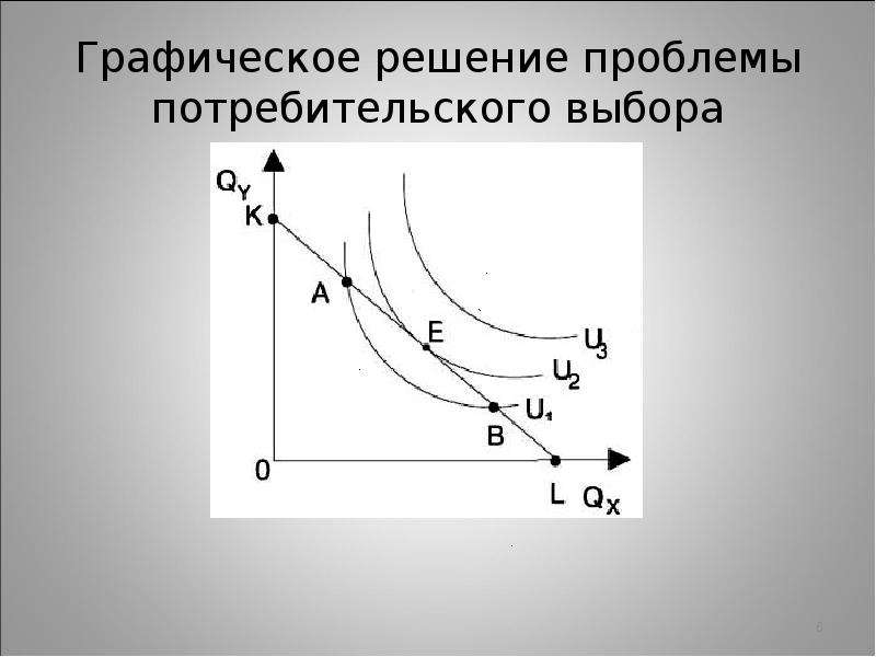 Давай графически