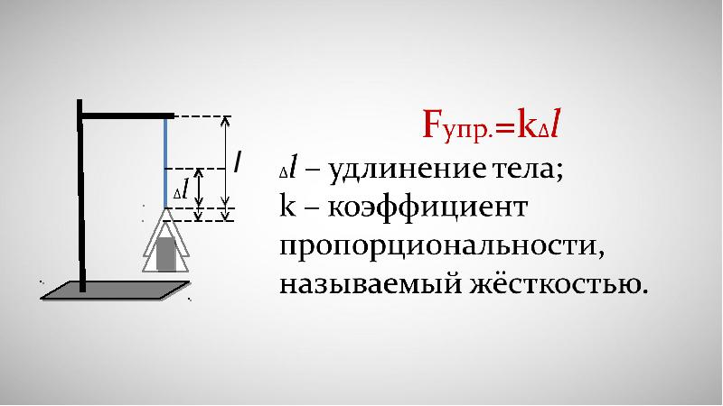 Формула удлинения пружины. Как найти удлинение тела. Закон Гука рисунок. Удлинение в физике. Удлинение тела физика.