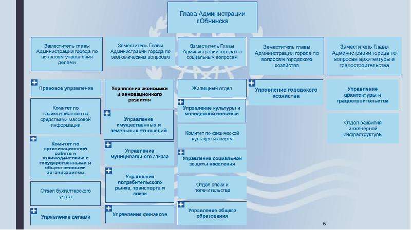 Отдел г обнинск. Отдел образования Обнинск. Управление образования города Обнинска электронный адрес. Любого 10 Обнинск жилищный отдел.