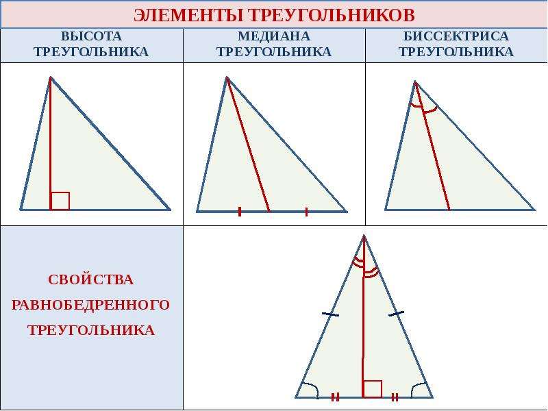 Медиана остроугольного треугольника рисунок