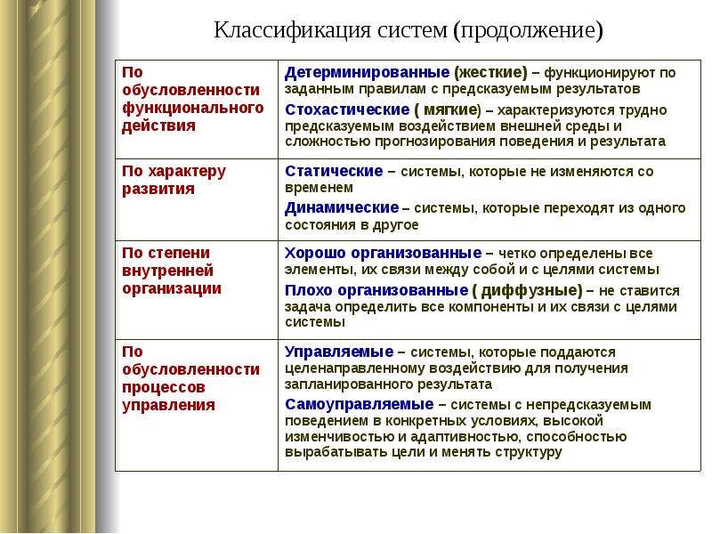 Современные теории организации. Эволюция системных идей. Эволюция системных идей нашего времени. Эволюции системных идей в наши дни.