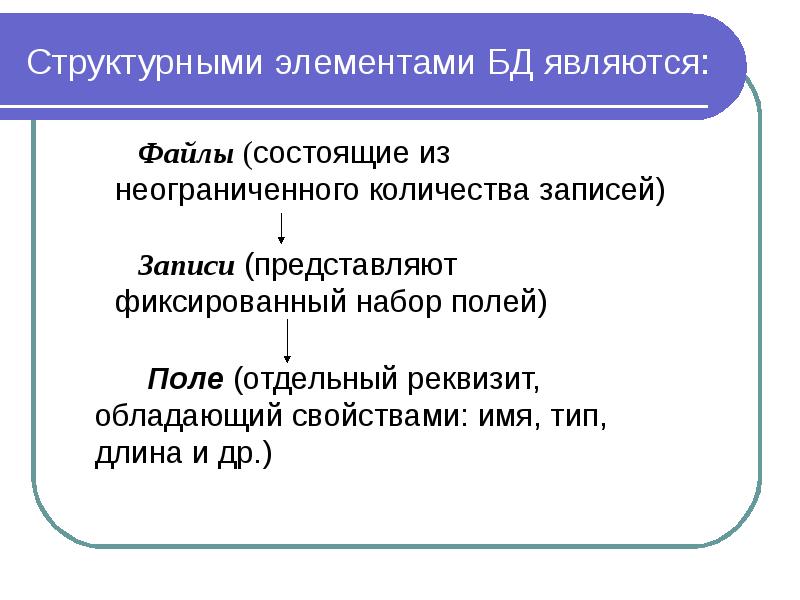 Элементы базы данных. Структурные элементы базы данных. Структурные элементы БД. Структурные элементы баз данных. Основным элементом базы данных является.