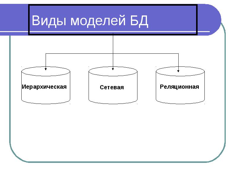 Вид изображение данных