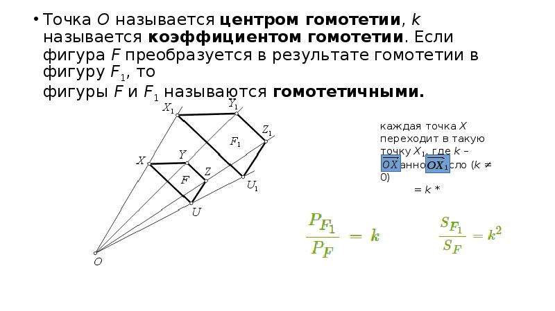 Гомотетичные фигуры