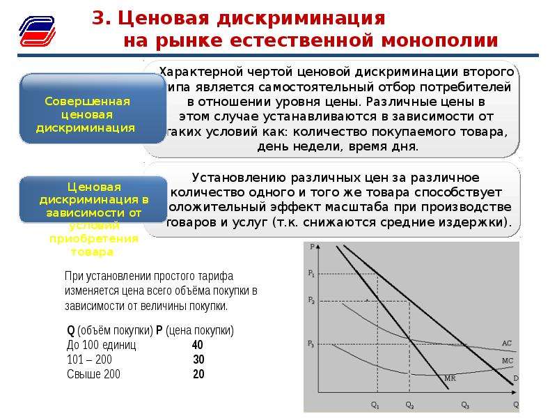 Продукция фирмы монополиста. Поведение предприятия в условиях монополии.. Поведение монополиста на рынке.