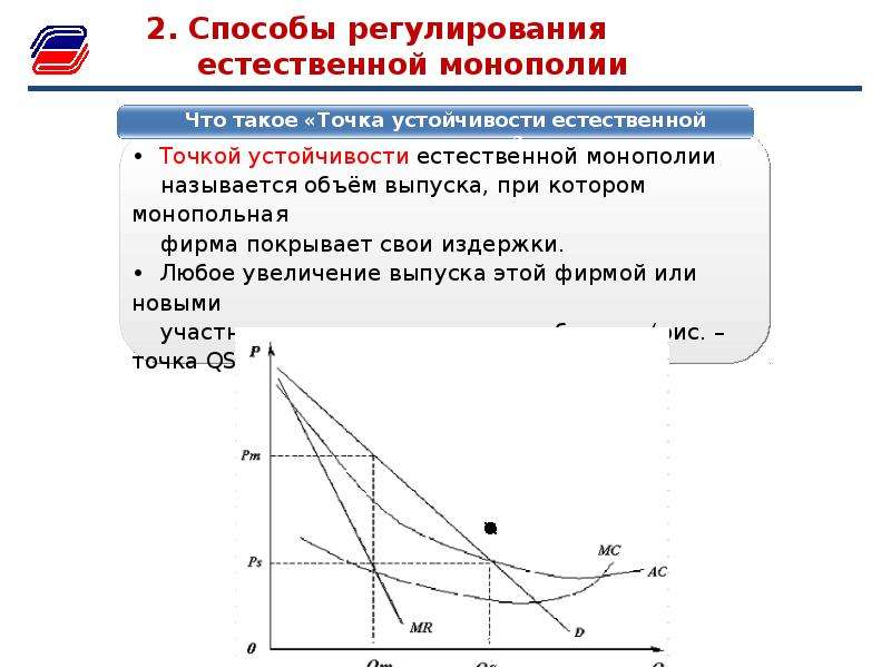 Деятельность фирмы в условиях монополии проект