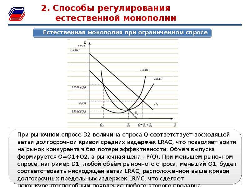 Регулирование естественных монополий в россии презентация