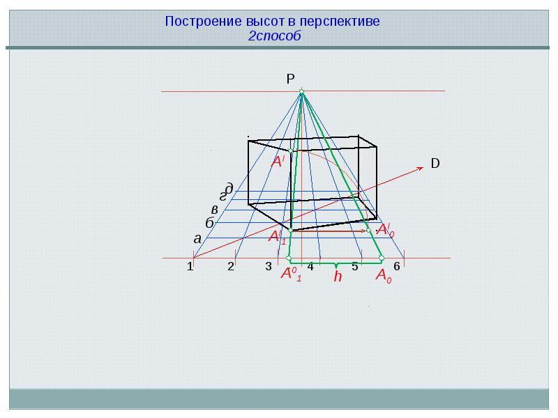 Как называется построение изображения трехмерных объектов и сцены