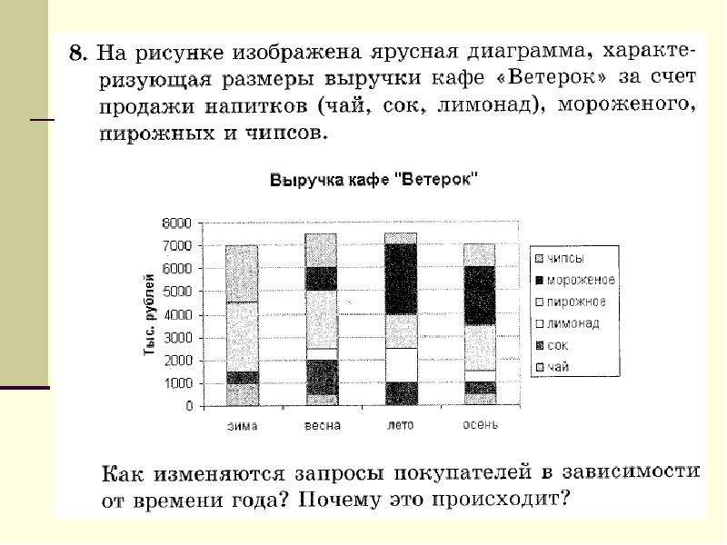 Диаграммы визуализации функциональных зависимостей или статистических показателей