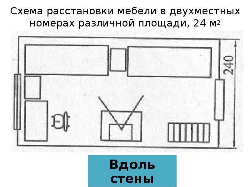 Схема расположения номеров