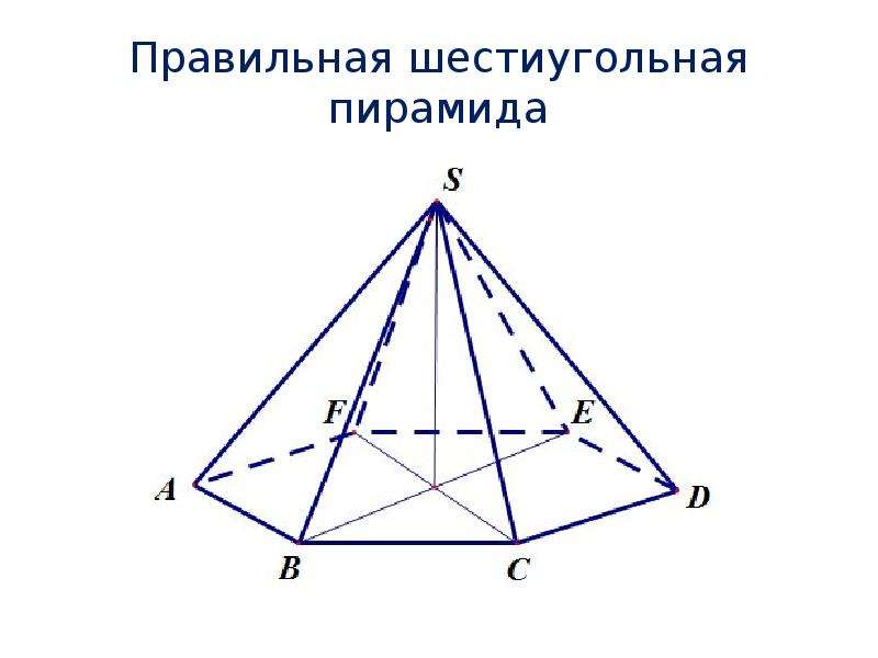 Диагональное сечение шестиугольной пирамиды. Правильная шестиугольная пирамида. Правильная 6 угольная пирамида. Правильная шестиугольная пирамида чертеж. Шестиугольная пирамида стереометрия.