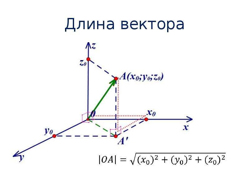 Вектор по 3 точкам