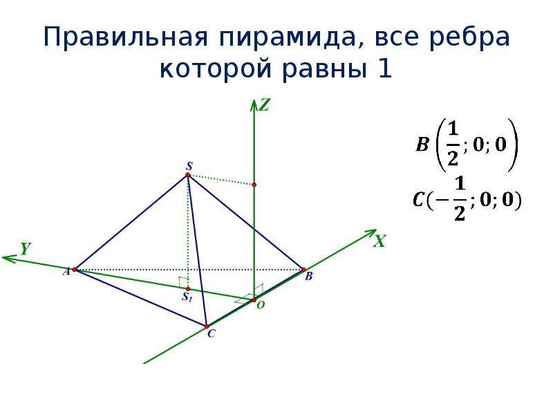 Выберите координаты точки с