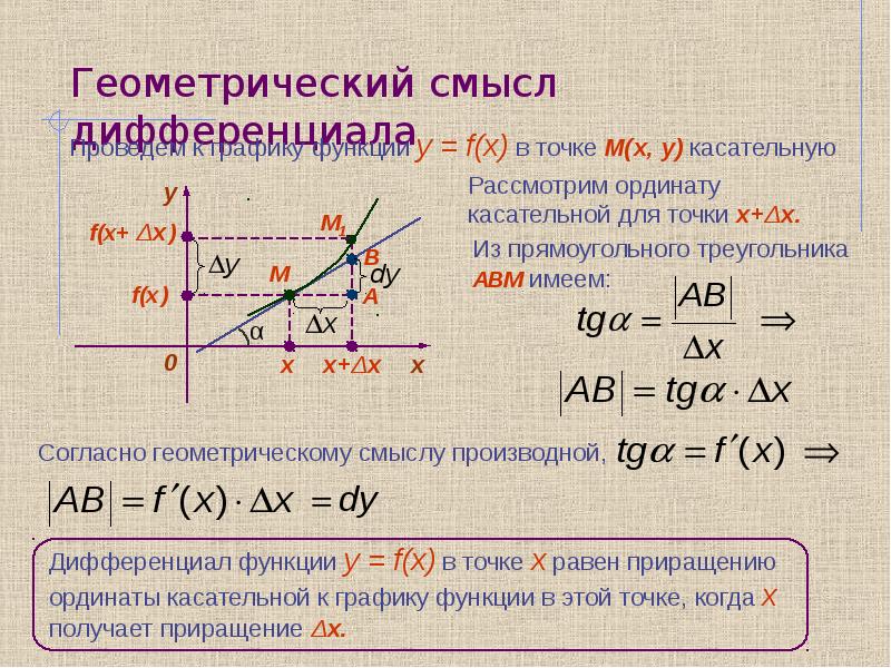 Геометрический смысл частной производной. Дифференциал производной функции. Производная и дифференциал их геометрический смысл. Производная функции геометрический смысл. Геометрический смысл производной функции в точке.