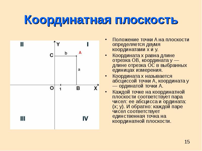 Координатная плоскость 6 класс презентация закрепление