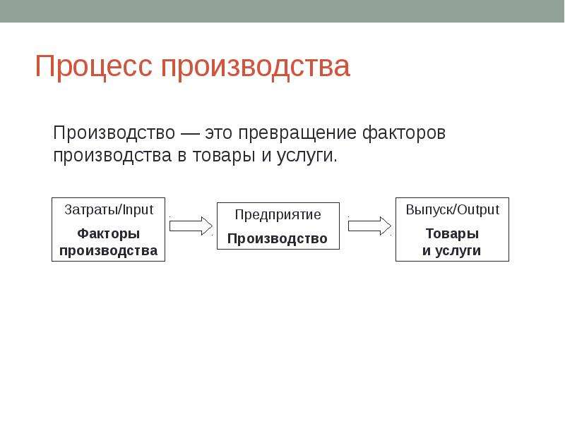 Процесс производства в экономике. Процесс производства. Процесс производства товаров. Процесс превращения факторов производства в товары и услуги. Четыре процесса экономики.