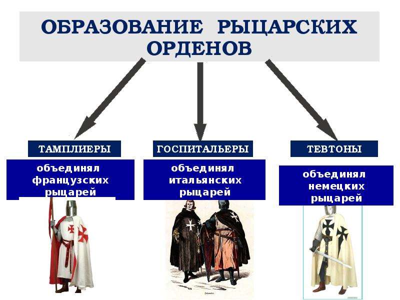 Русские рыцарские ордена. Иерархия рыцарских орденов. Духовно-рыцарские ордена крестоносцев.