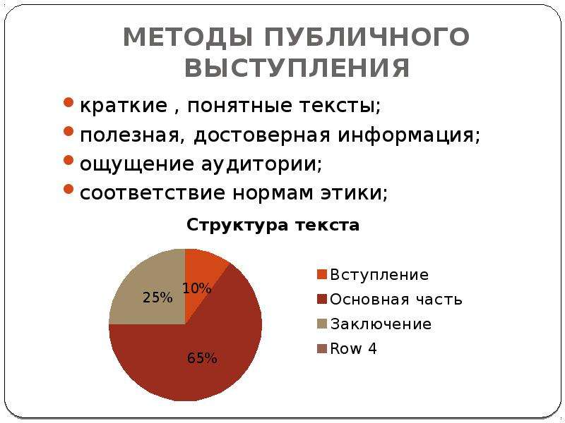 Особенности публичного выступления презентация