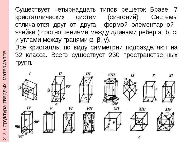 К какому типу кристаллической структуры относится приведенная на рисунке элементарная ячейка