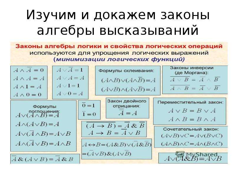 Элементы теории множеств и математической логики. Мат логика законы алгебры логики. Формулы алгебры логики законы алгебры логики. Законы преобразования формул алгебры логики. Формулы преобразования в мат логике.