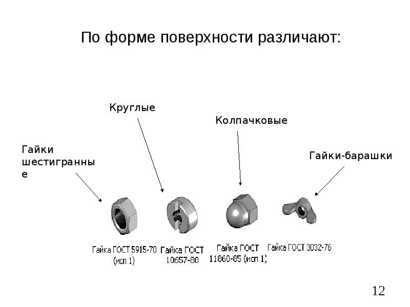 Виды соединений презентация