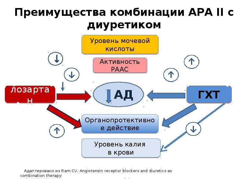 Карта смп артериальная гипертензия