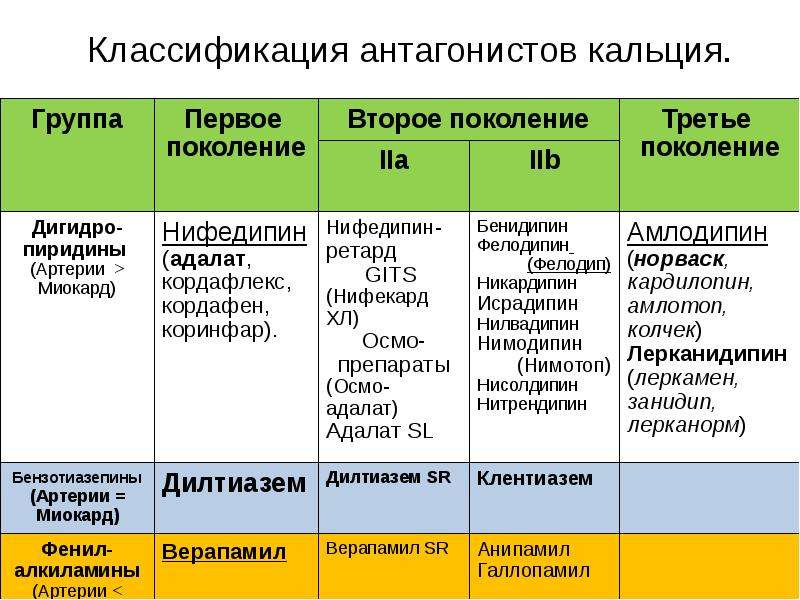 Гипертензия 2 степени лечение