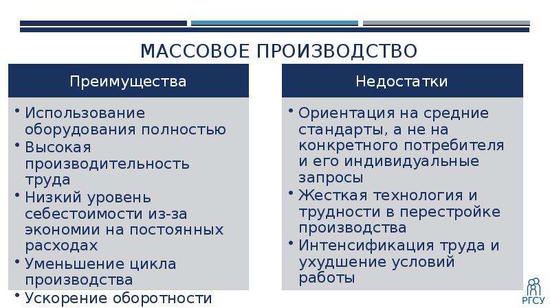 Последствия производства. Недостатки массового производства. Массовое производство последствия. Плюсы и минусы массового производства. Появление новых производителей последствия.