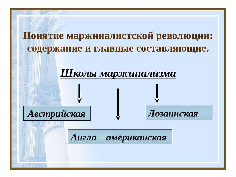 Содержание революция. Итоги маржиналистской революции. Причины маржиналистской революции. Содержание революции. Сущность маржиналистской революции.