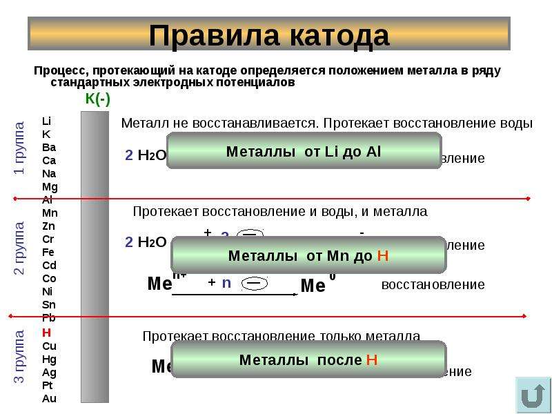 Значения электродных потенциалов металлов