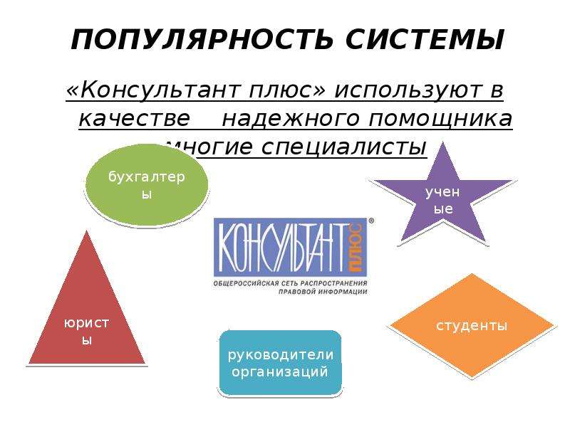 Обзор компьютерных спс справочная правовая система консультант плюс