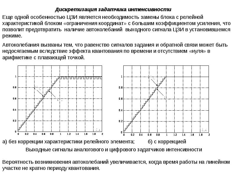 Постоянная времени помещения