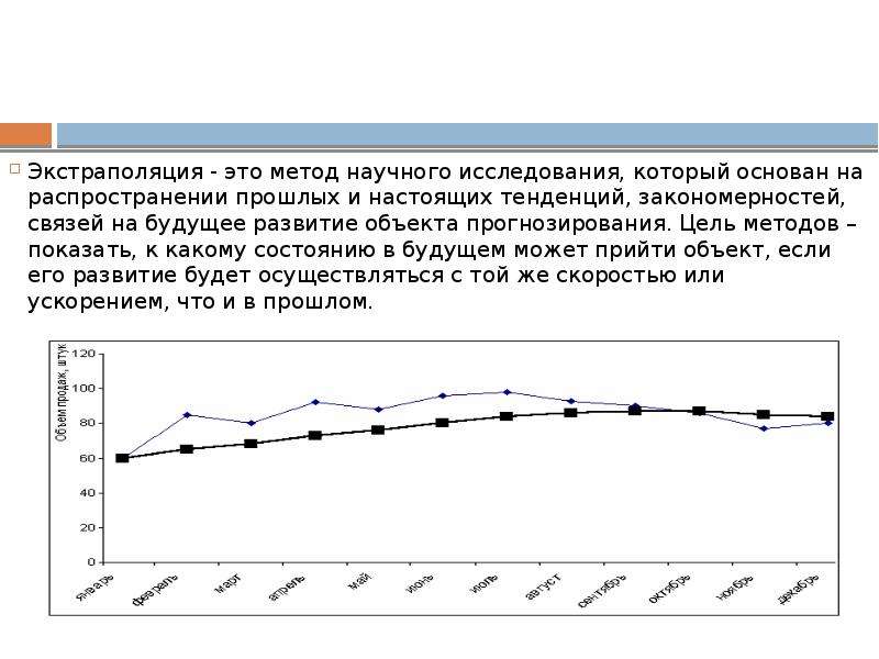 Метод экстраполяции презентация