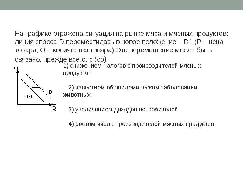 На рисунке отражена ситуация на рынке производителей косметики линия предложения s переместилась