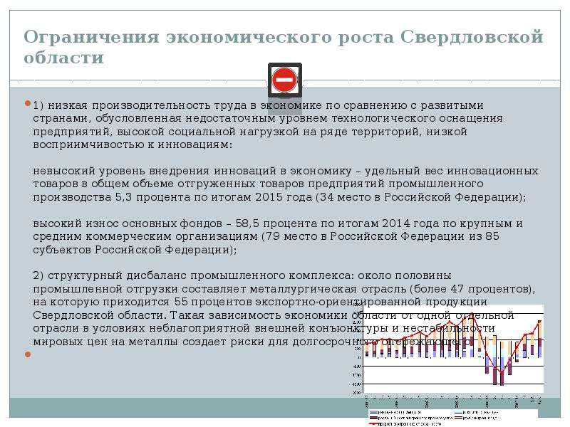 Ограничения экономического роста Свердловской области 1) низкая производительность труда в экономике