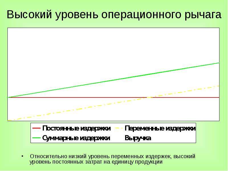 Анализ безубыточности презентация