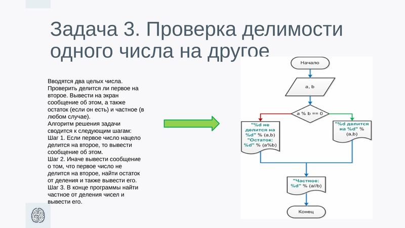 Приведите словесную запись признака делимости натурального числа на 3 оформите в виде блок схемы