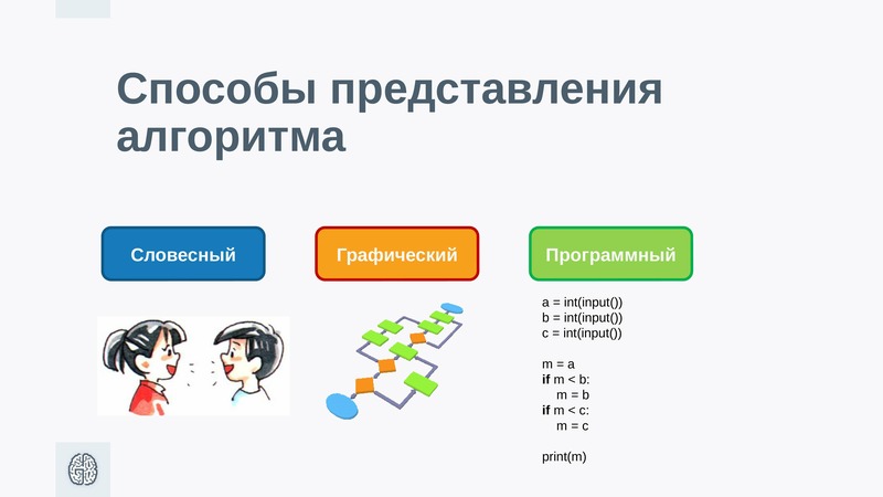 Словесный способ представления алгоритма картинки