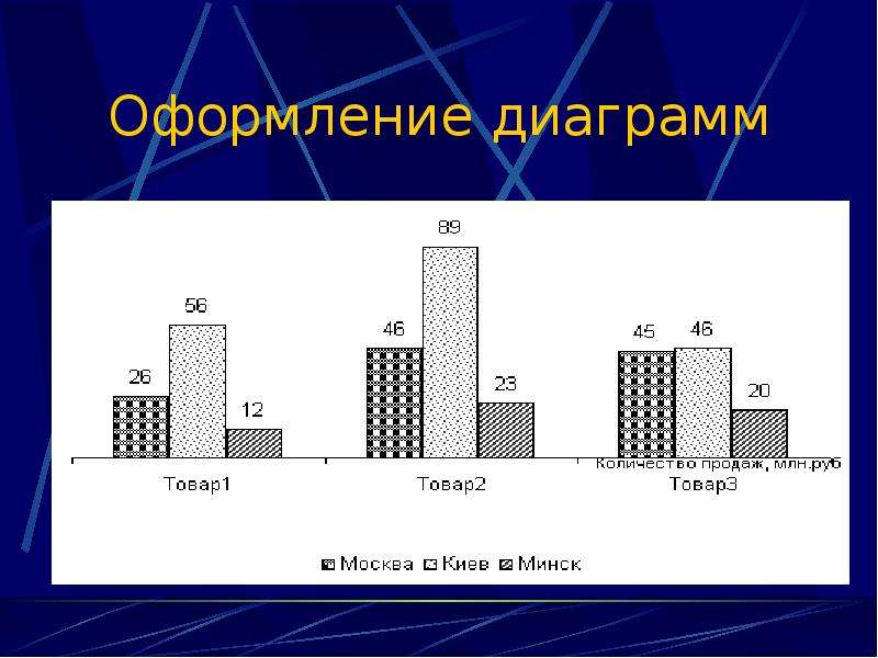 Оформление диаграмм. Оформление гистограммы. Варианты оформления диаграмм. Правила оформления диаграмм.