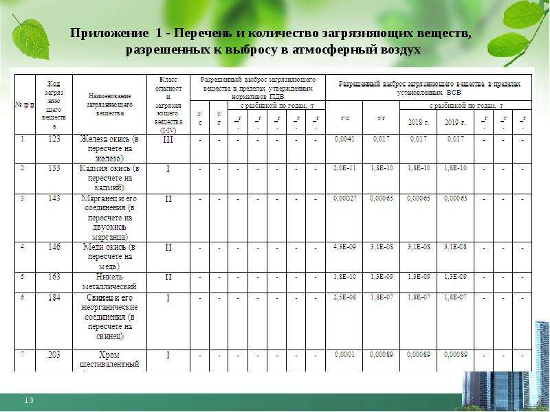 Мероприятия при нму для 3 категории предприятия образец