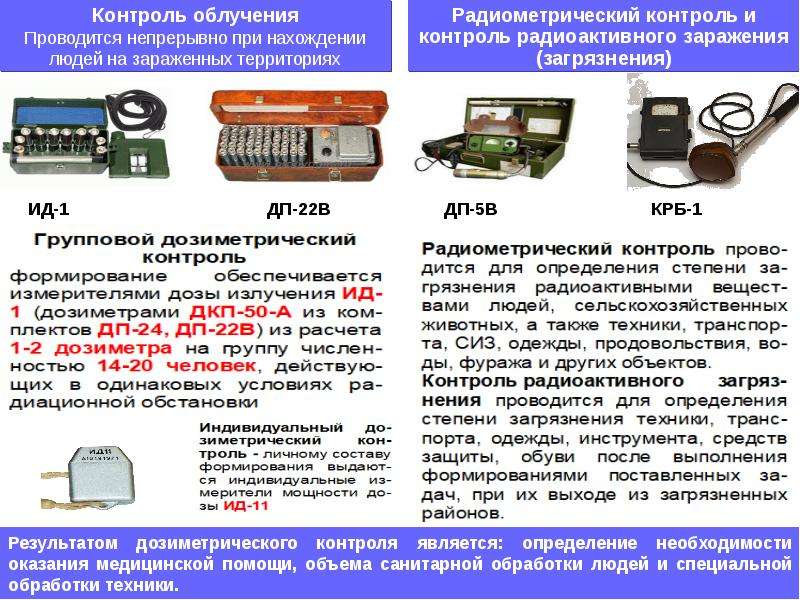 Контроль радиации карта