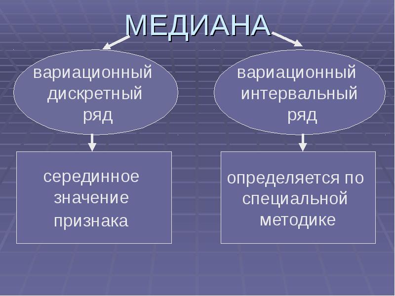 Медиана презентация. Мода и Медиана. Медиана в психологии это. Медиана земли. Медиана в географии.