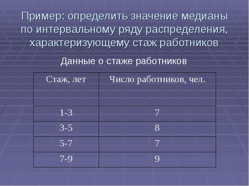 Для графического изображения интервального ряда распределения используют