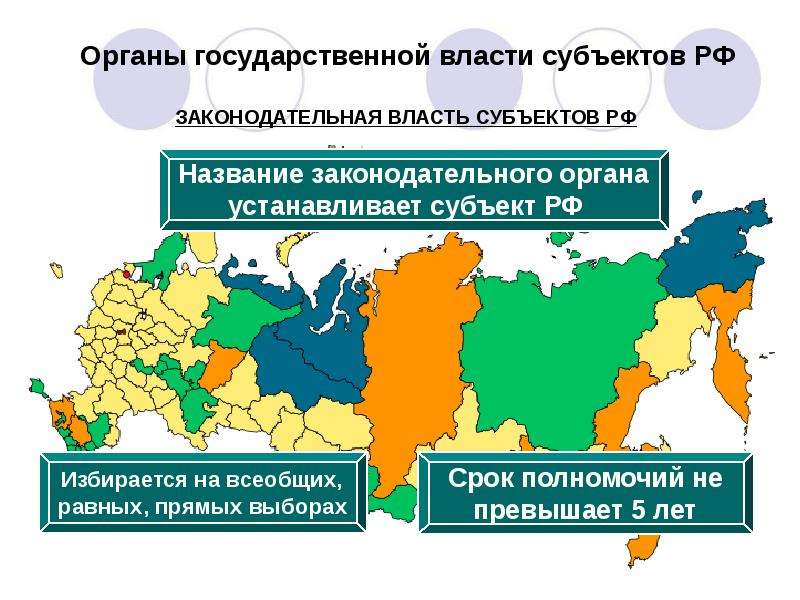 Органы власти презентация. Избираемые государственные органы. Тест органы государственной власти 9 класс. Органы государственной власти субъектов РФ Хабаровск. Государственные органы субъектов РФ Хабаровского края.