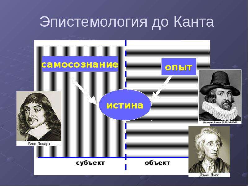 Религиозное образование презентация