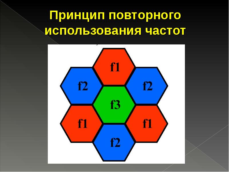 Принцип повторного использования. Повторное использование частот. Принцип повторности. Соты сотовой связи.